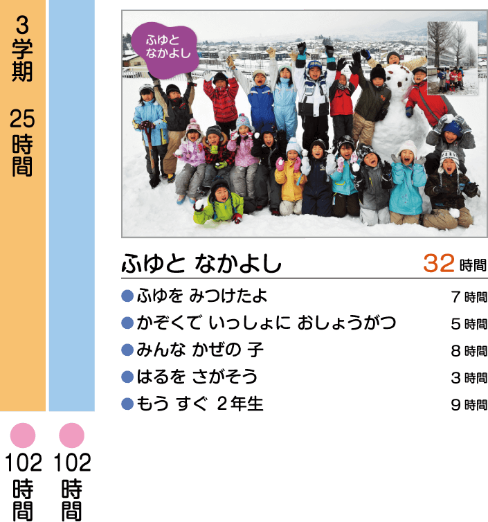 教科書の構成(各単元授業時数)|2019年度用 小学校生活科 内容 教科書の構成(各単元授業時数)|2019年度用 小学校生活科 内容
