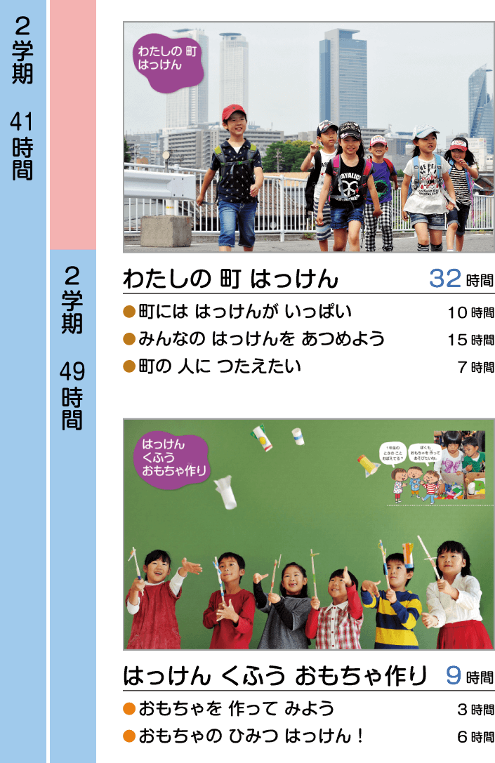 内容解説：各単元授業時数