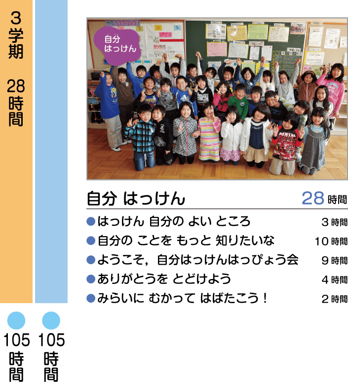 内容解説：各単元授業時数