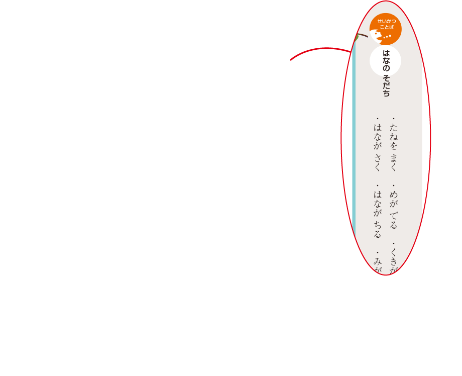 内容解説:「せいかつことば」