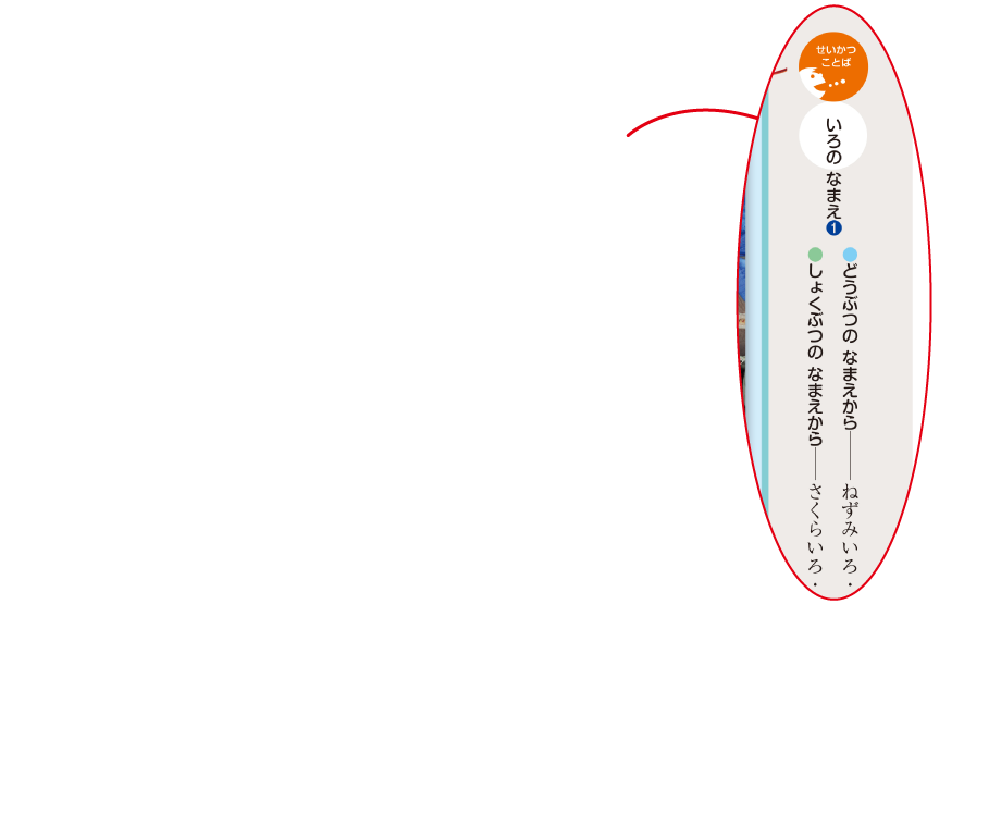 内容解説:「せいかつことば」