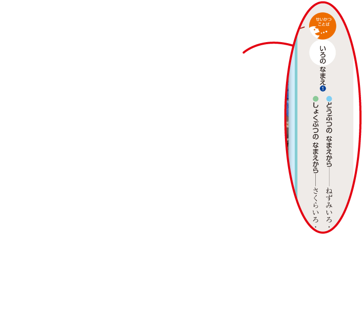 内容解説:「せいかつことば」