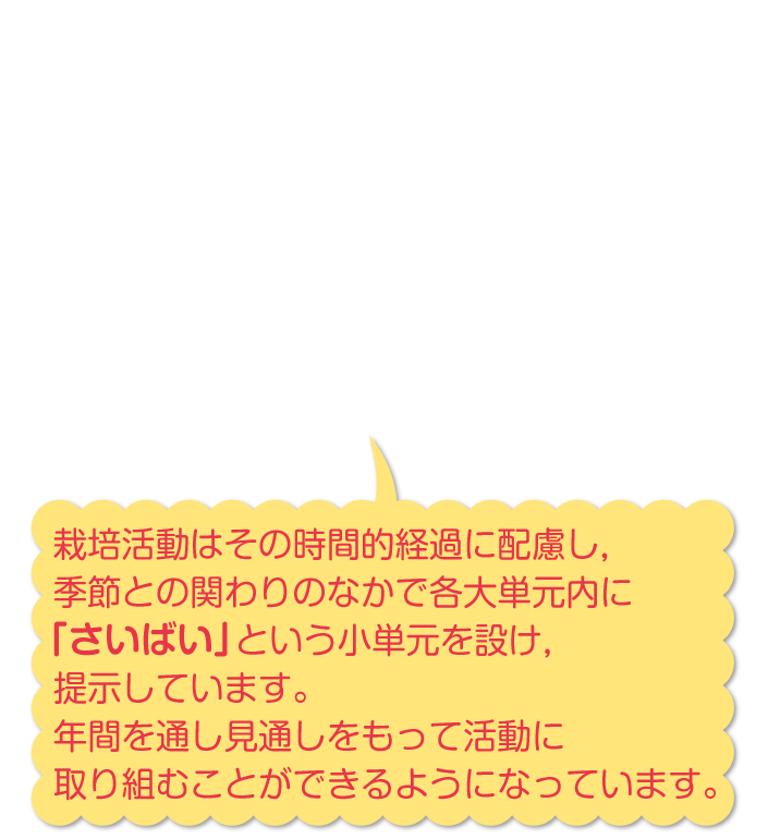 内容解説:継続的な栽培活動や飼育活動