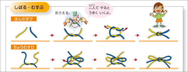 内容解説：カラーユニバーサルデザイン1