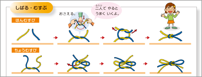 内容解説:カラーユニバーサルデザイン1
