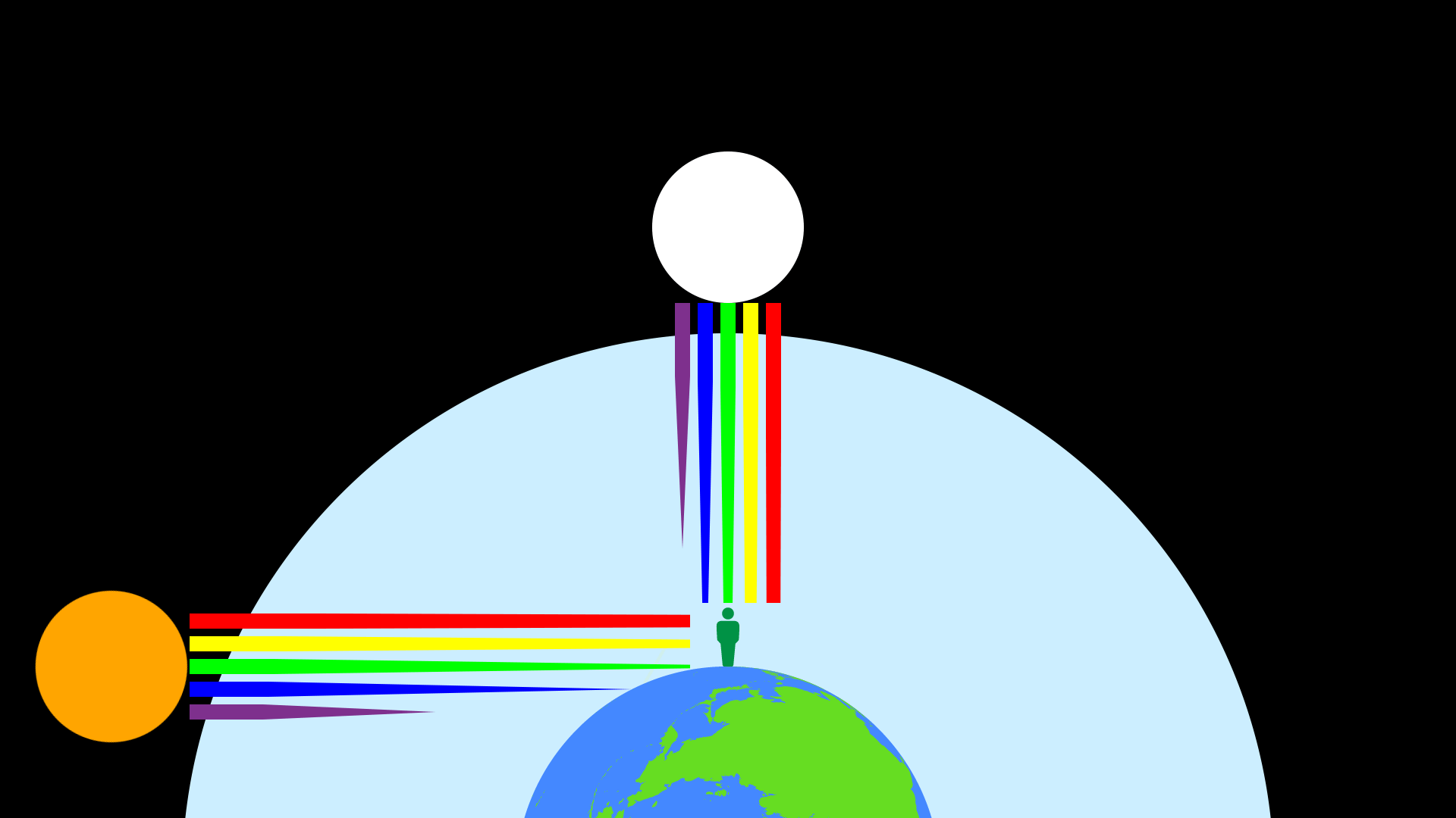 朝と昼の太陽の色