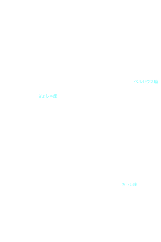 おうし座とぎょしゃ座 星座名