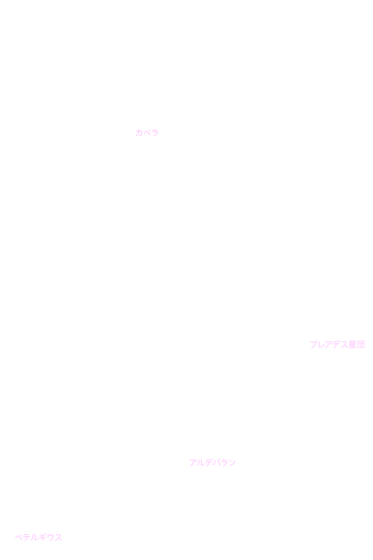 おうし座とぎょしゃ座 星名