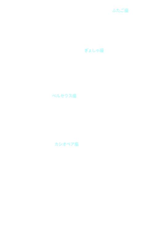 冬の星座（北天） 星座名