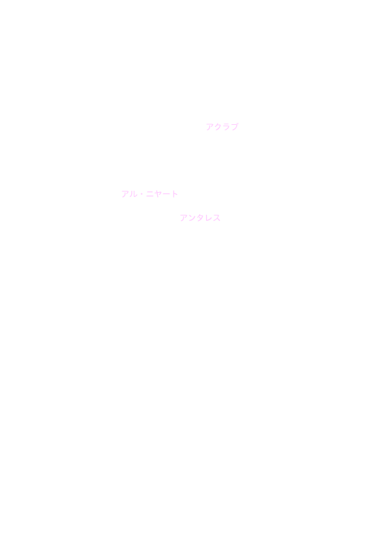 さそり座 星名