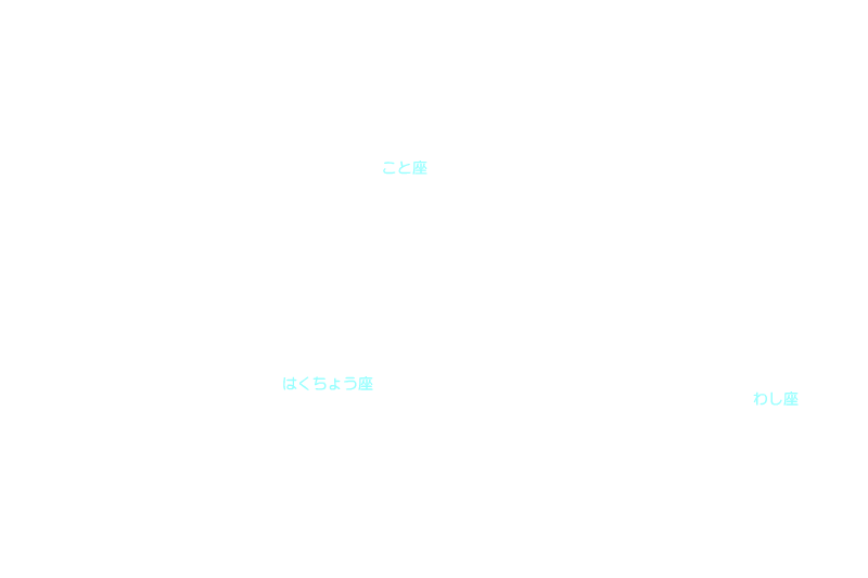 夏の大三角形 星座名