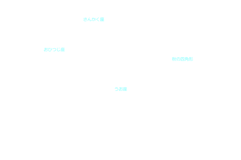 うお座 星座名