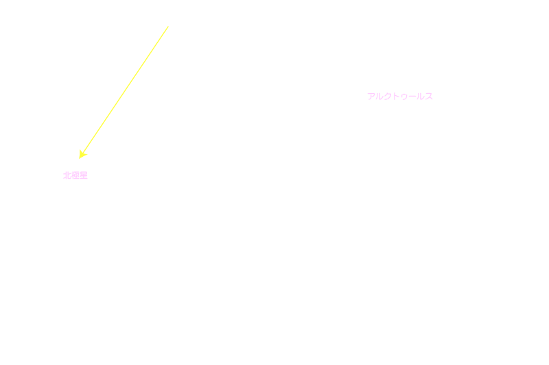 の 意味 の 七星 斗 北斗