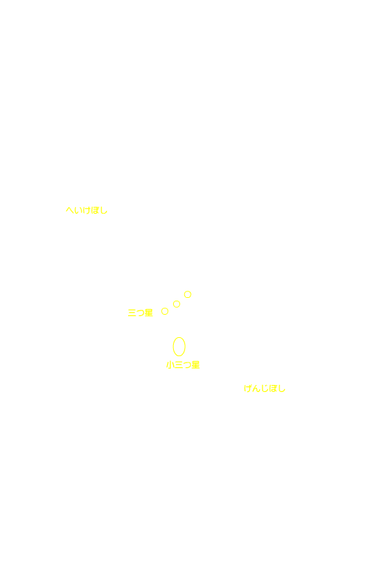 みつぼし 和名