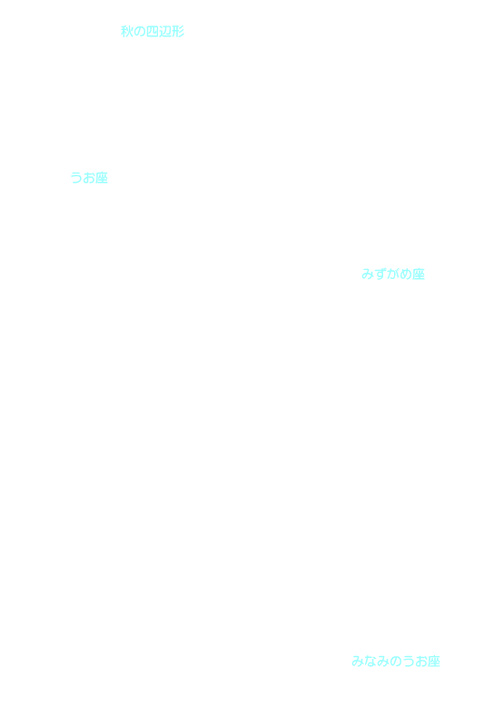 みずがめ座 星座名