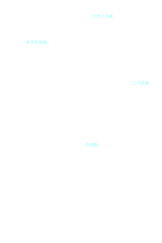 みずがめ座 星座名