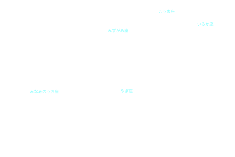 やぎ座 星座名