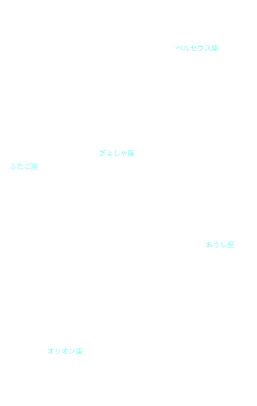 おうし座とぎょしゃ座 星座名