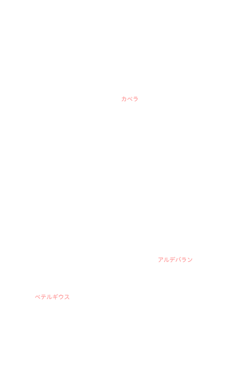 おうし座とぎょしゃ座 星名