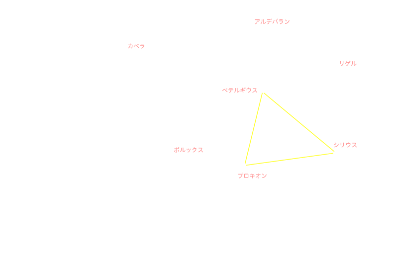 冬の星座 星名