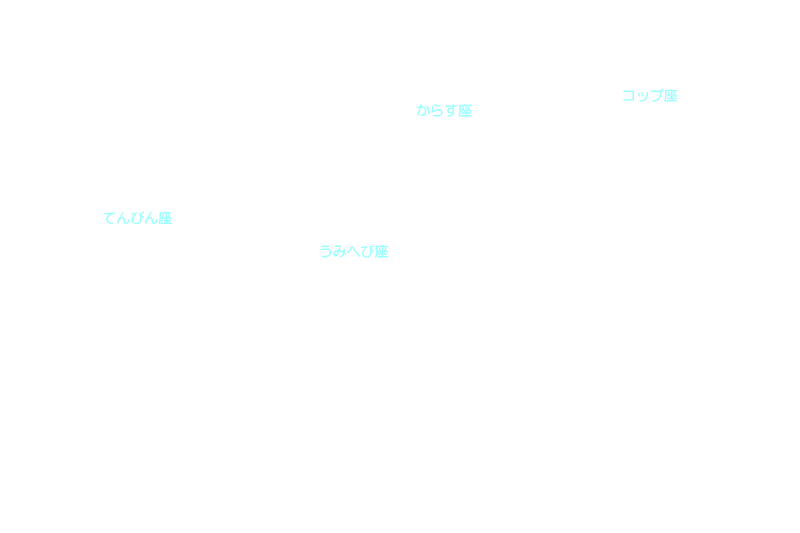 コップ座 星座名