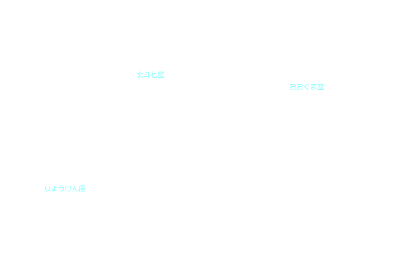 おおぐま座 星座名