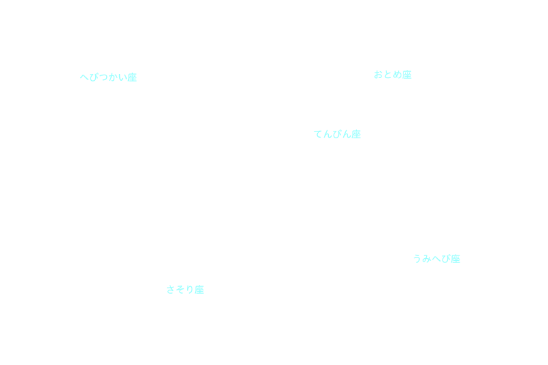 てんびん座 星座名