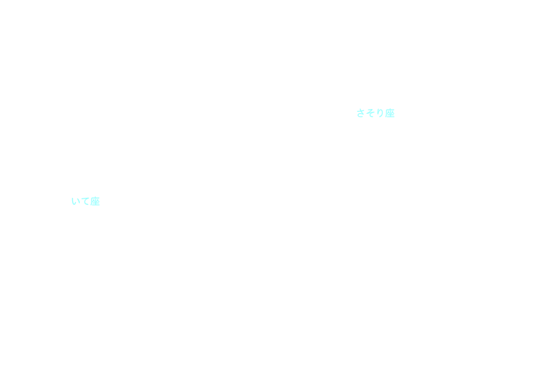 さそり座 星座名