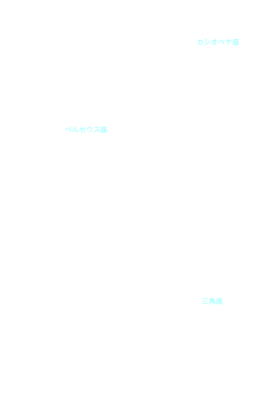 ペルセウス座 星座名