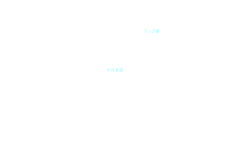 からす座とコップ座 星座名