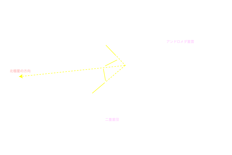 カシオペヤ座 星名