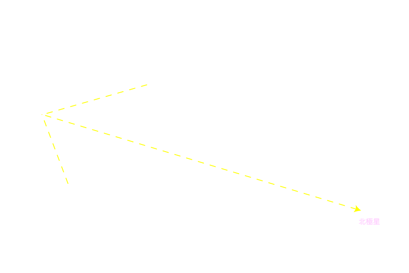カシオペヤ座 星名