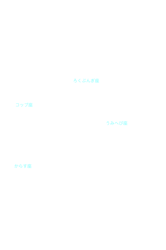 コップ座 星座名