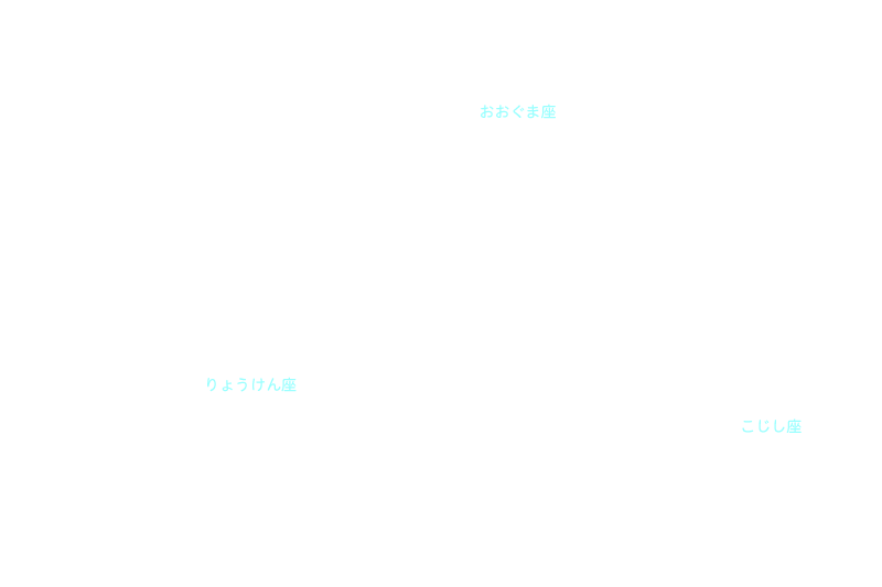 りょうけん座・こじし座 星座名