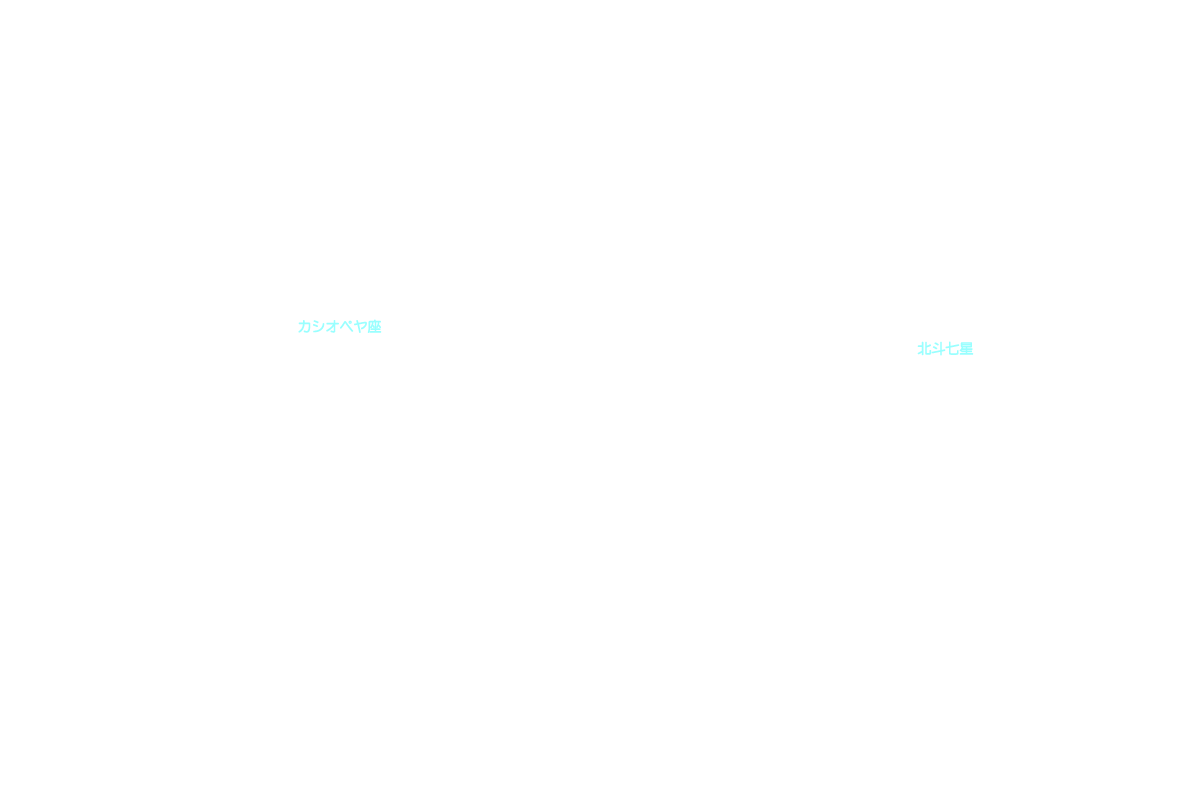 北斗七星とカシオペヤ座 星座名