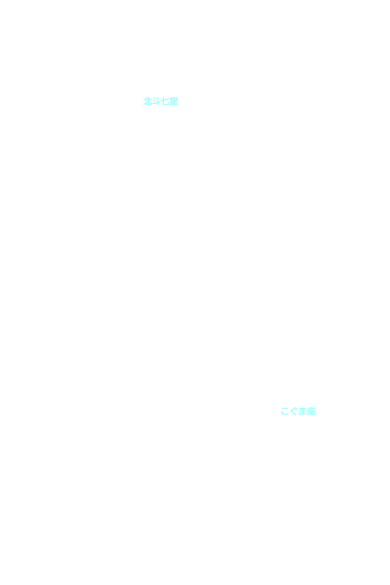 北斗七星とこぐま座 星座名