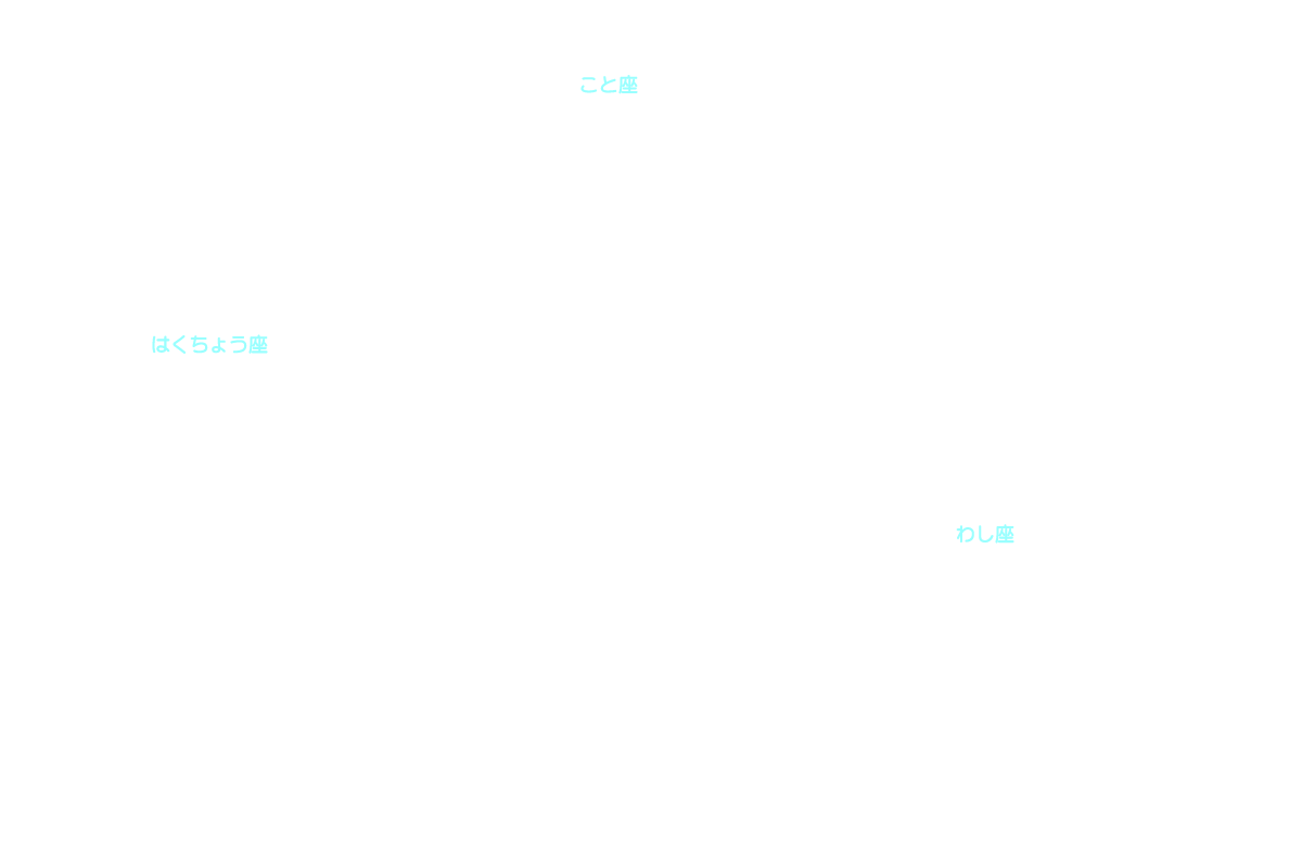 夏の大三角形 星座名