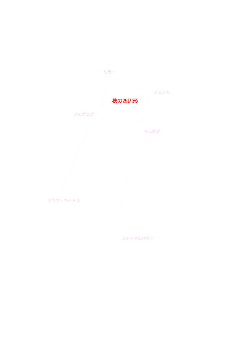 フォーマルハウト 星名