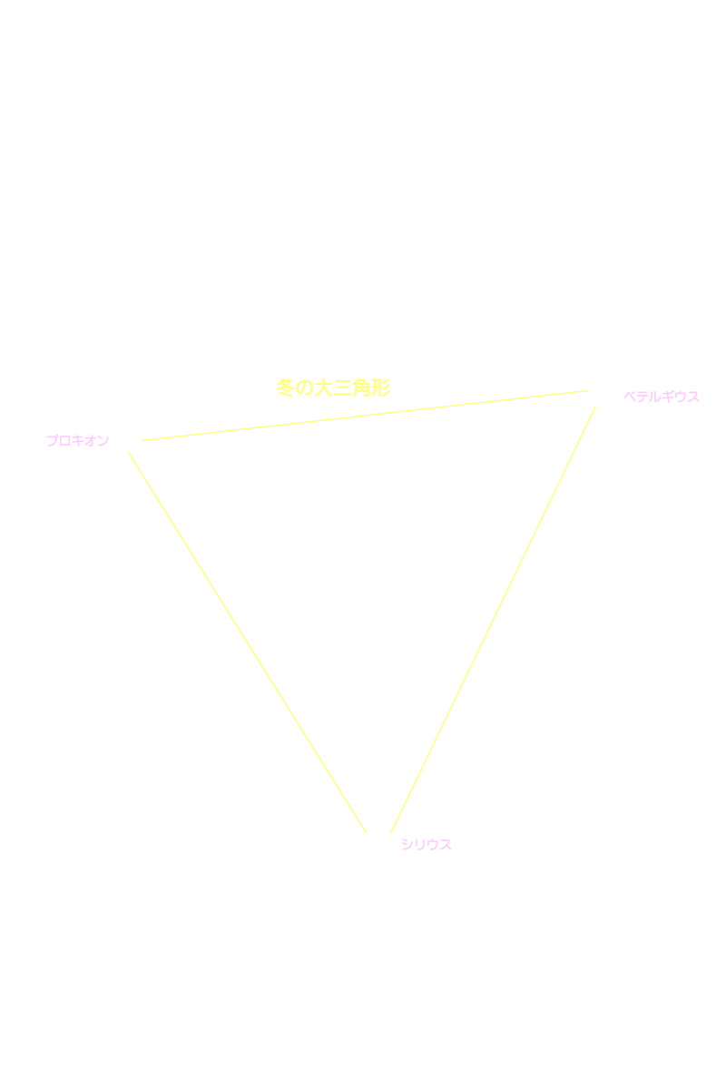 冬の大三角 星名