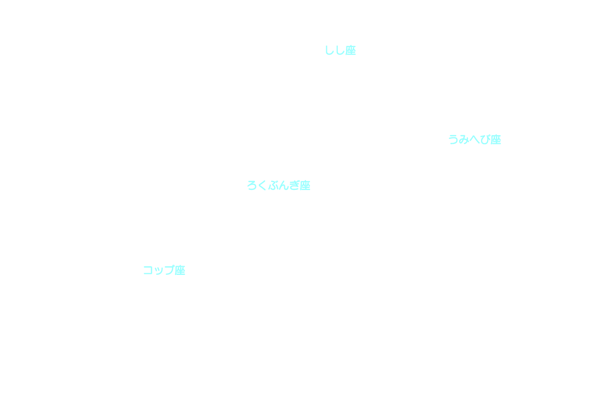 ろくぶんぎ座 星座名