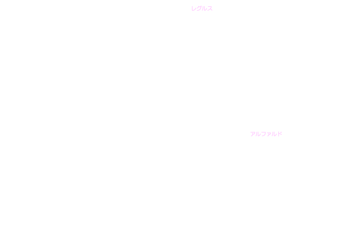 ろくぶんぎ座 星名