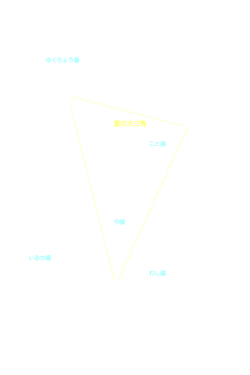 夏の大三角 星座名