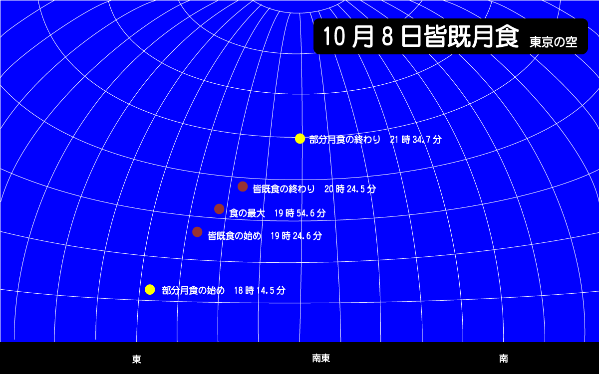 皆既月食の観察