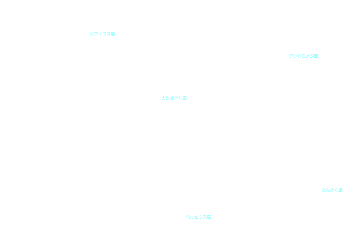 ケフェウス座 星座名