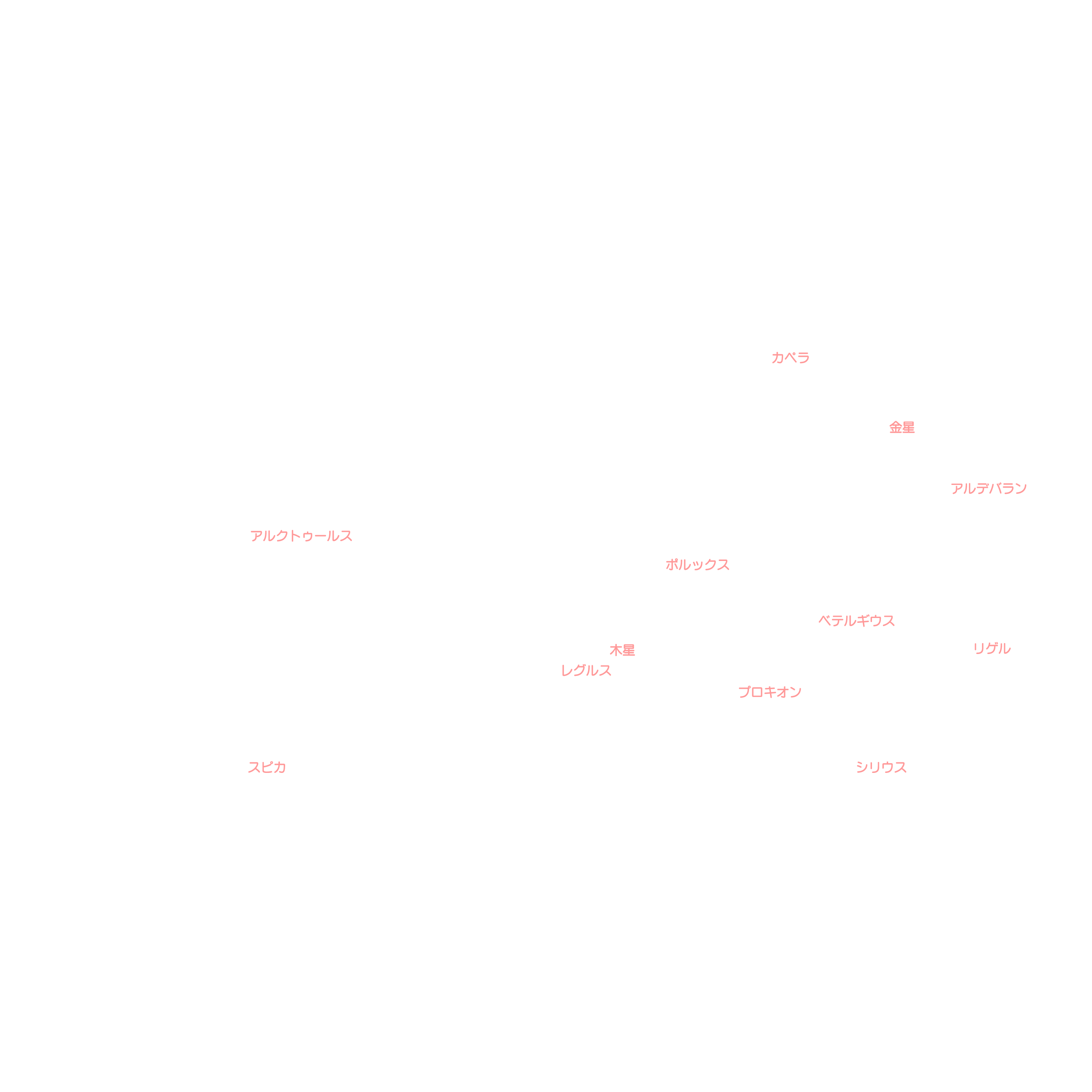 今月の天体図 大日本図書 今月の天体図 大日本図書