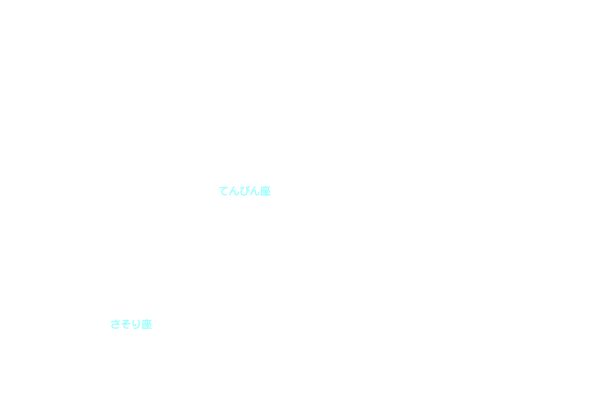 てんびん座 星座名