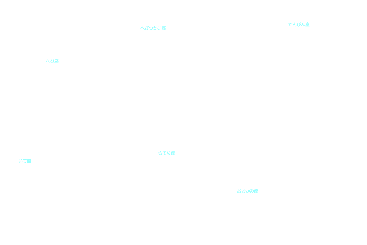 さそり座 星座名