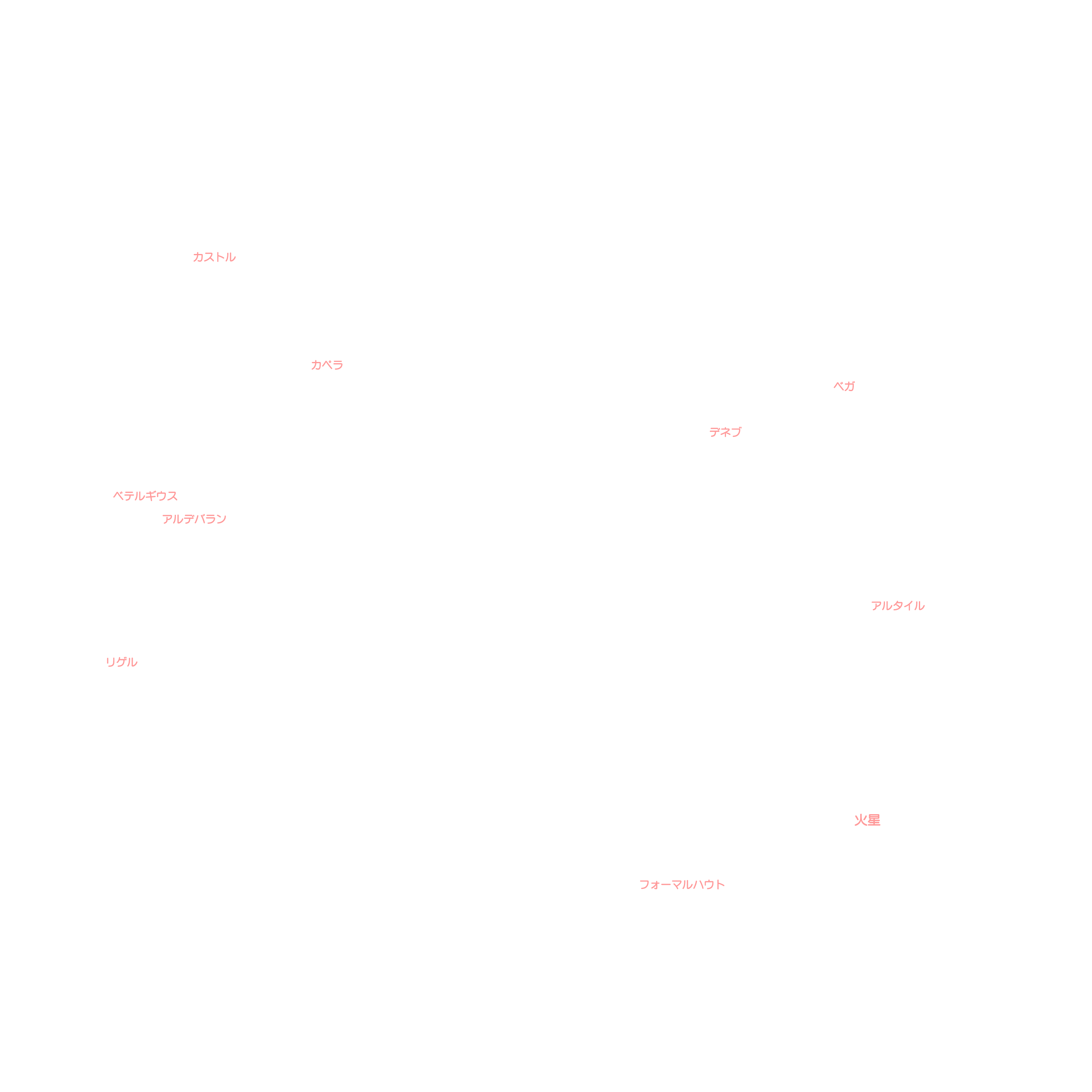 11月の天体図｜全天｜星名