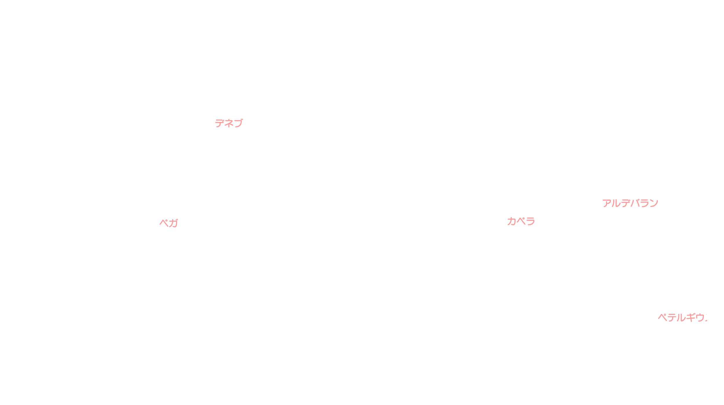 11月の天体図｜北天｜星名