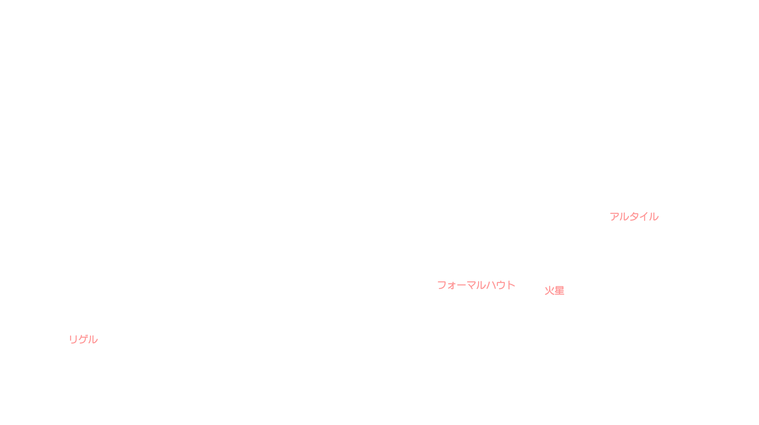 11月の天体図｜南天｜星名